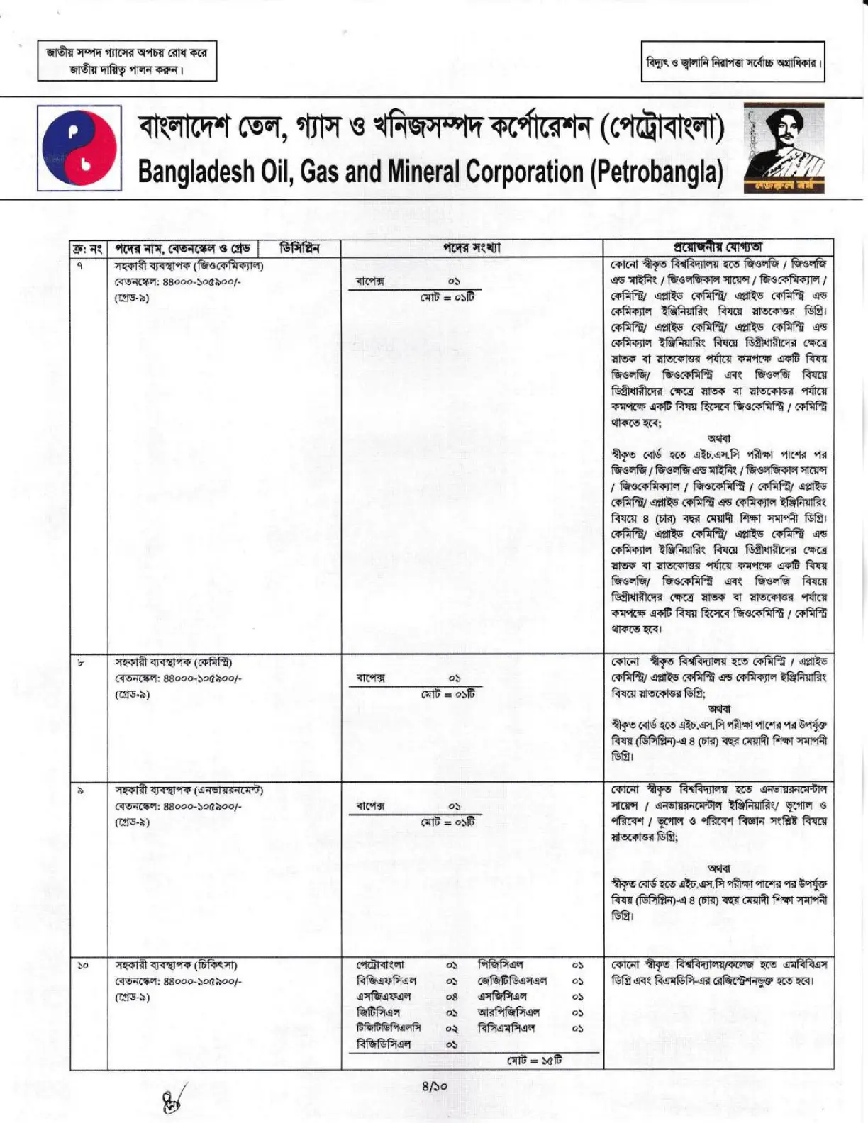 নিয়োগ বিজ্ঞপ্তি, পৃষ্ঠা 4