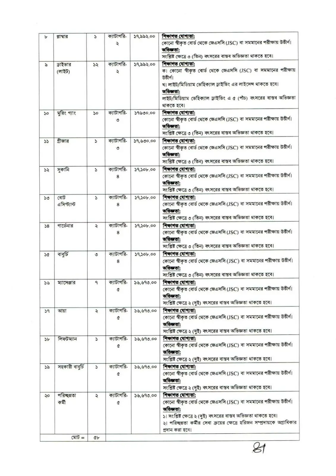 নিয়োগ বিজ্ঞপ্তি, পৃষ্ঠা 2